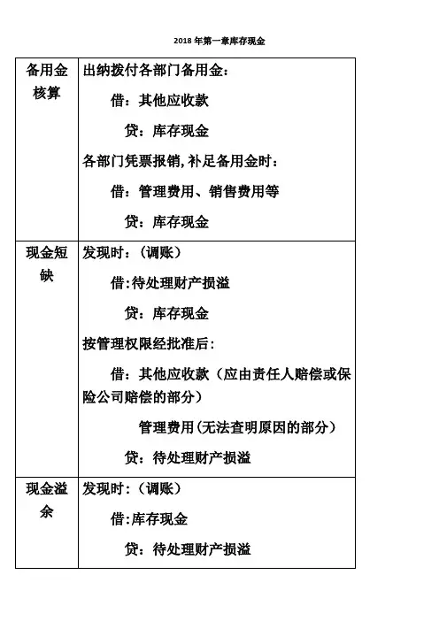 2018年初级会计分录