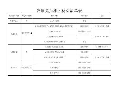发展党员相关材料清单表