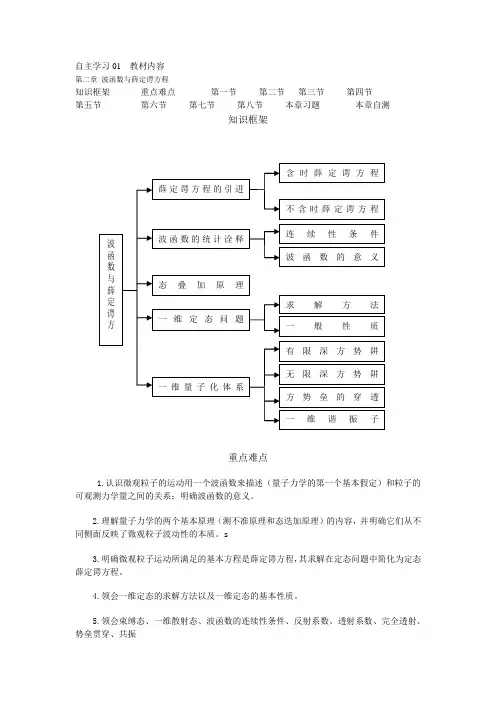 自主学习01  教材内容 第二章 波函数与薛定谔方程