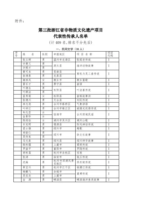 第三批浙江省非物质文化遗产项目(最新整理)
