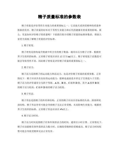 精子质量标准的参数表