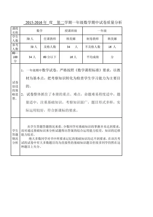考试试卷质量分析表