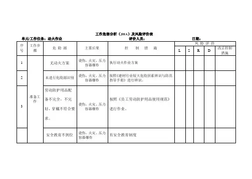 动火工作危害分析JHA及风险评价
