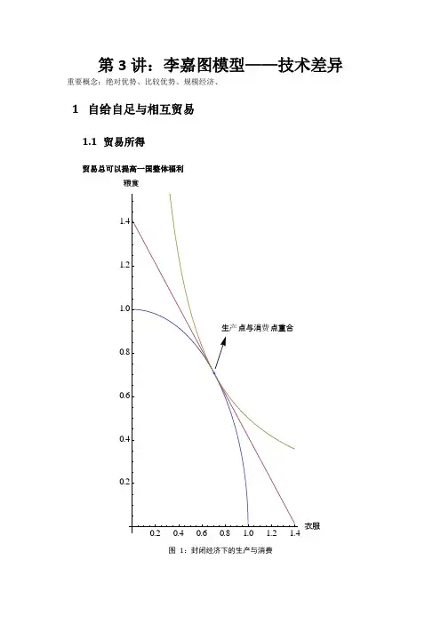 复旦国际经济学课件ch3李嘉图模型