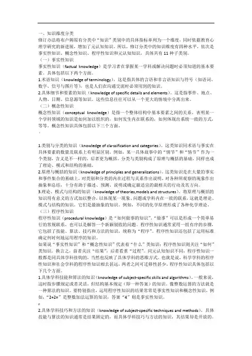 知识维度分类详解