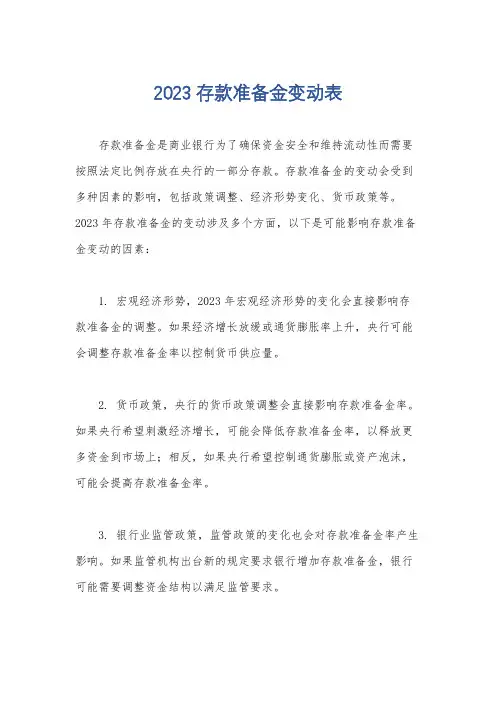 2023存款准备金变动表