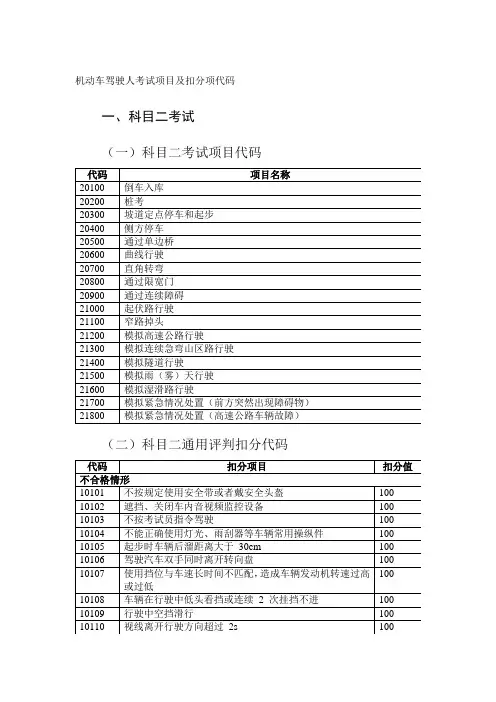 机动车驾驶人考试评分标准