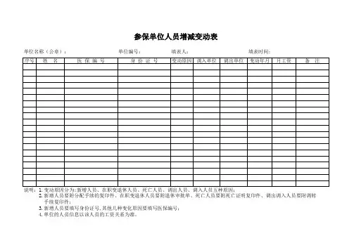 人员增减表+花名册