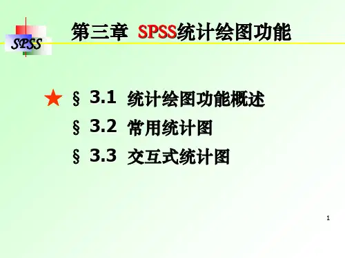 SPSS统计绘图功能