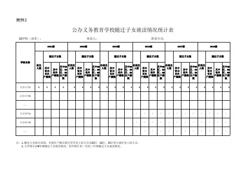 花儿朵朵小学公办,民办义务教育学校随迁子女就读情况统计表