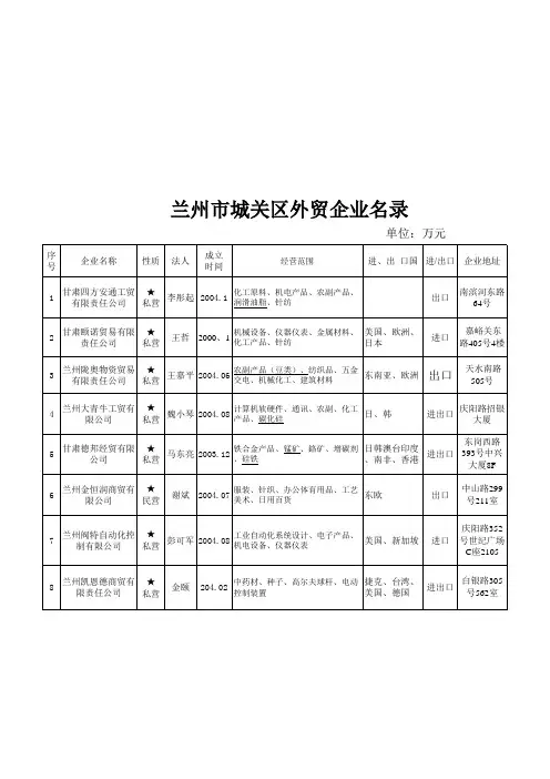 兰州市城关区外贸企业名录