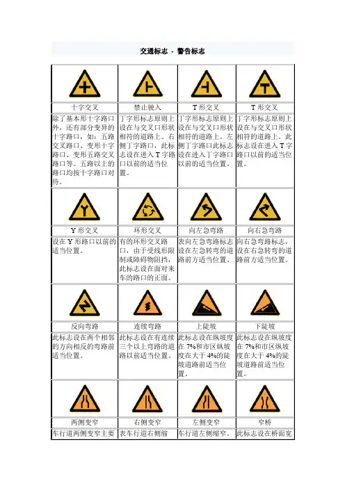 免费--最全最详细的交通标志图片大全