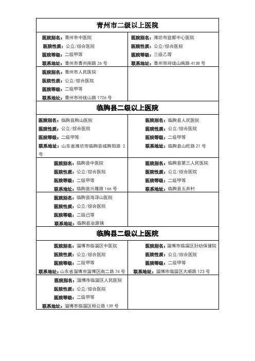 青州、临朐、临淄二甲以上医院