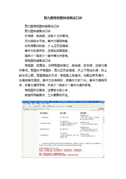 剪力图弯矩图快速画法口诀
