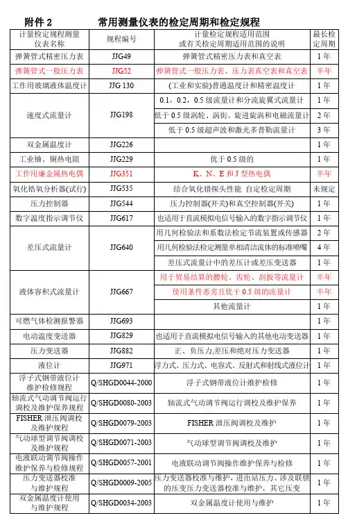 常用测量仪表的检定周期和检定规程