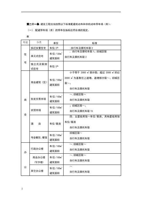 各类建筑设计配套停车位计算(含幼儿园)