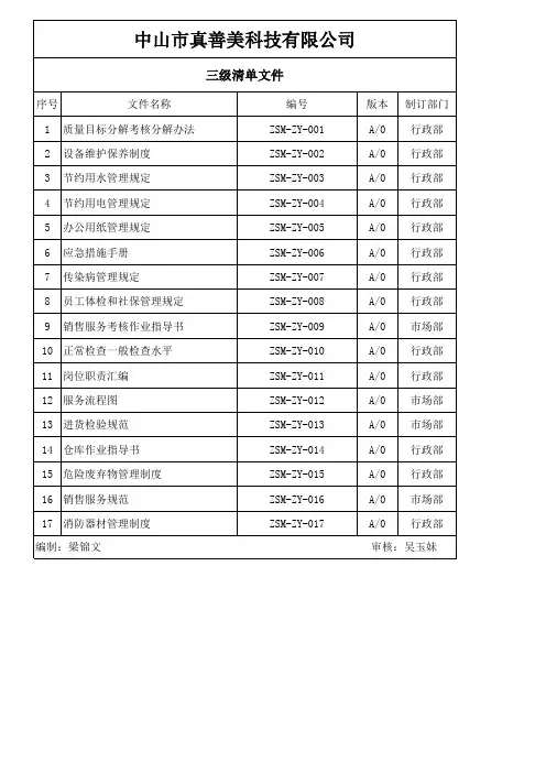 受控文件清单(作业规范)
