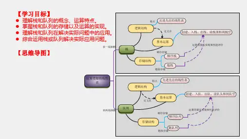 数据结构与算法C版课件第三章栈和队列