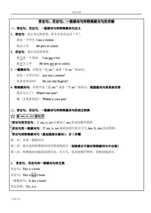 小学英语四种基本句型-肯定句、否定句、一般疑问句与特殊疑问句
