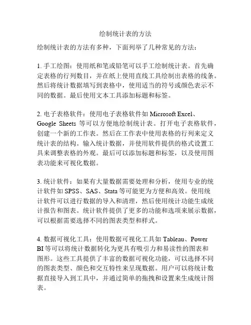 绘制统计表的方法