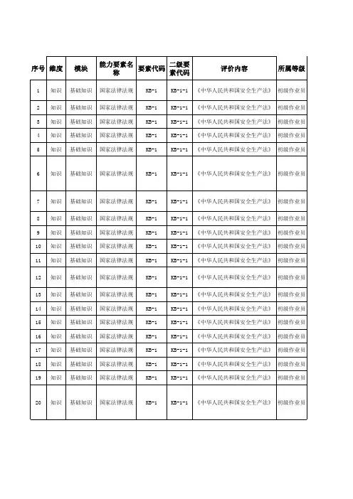 职业技能鉴定题库  电力电缆工