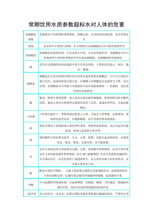 水质参数超标水对人体的危害(1)