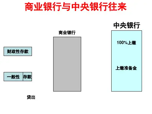 商业银行与中央银行往来