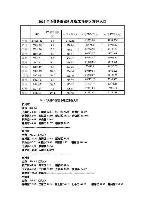 2012年浙江省各市GDP及浙江各地区常住人口
