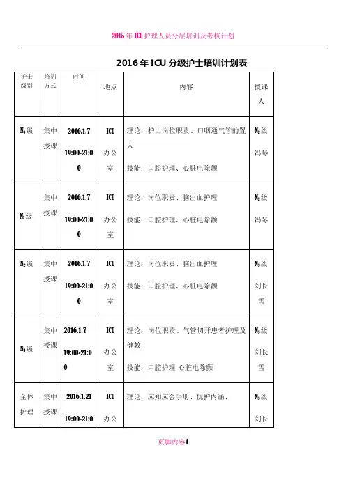 2016年ICU护理人员分层培训计划
