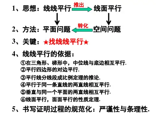 专项训练--立体几何--平行问题