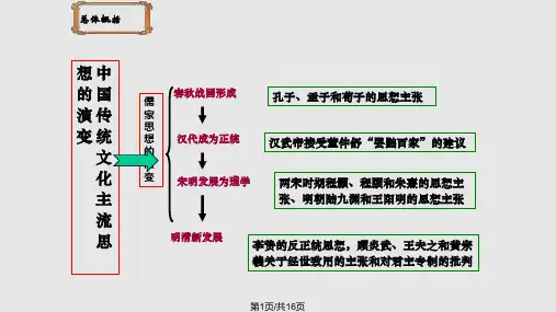 百家争鸣优质PPT课件