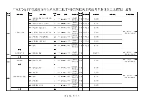 广东省2014年普通高校招生录取第二批本科B类院校美术类统考专业征集志愿招生计划表