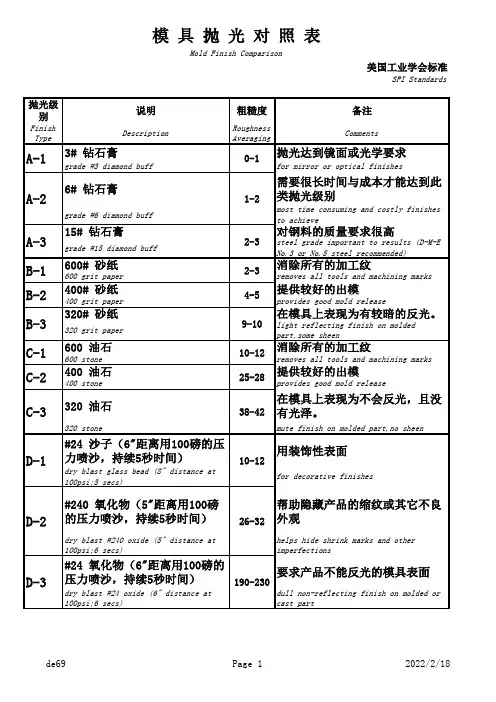 SPI美国标准模具抛光对照表