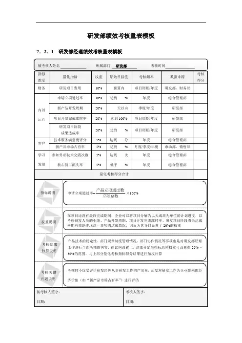 研发部量化绩效考核量表模板