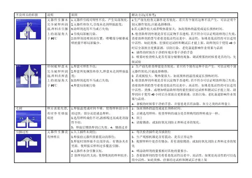 焊接不良原因分析与解决方法建议(讲课后腰解决的)