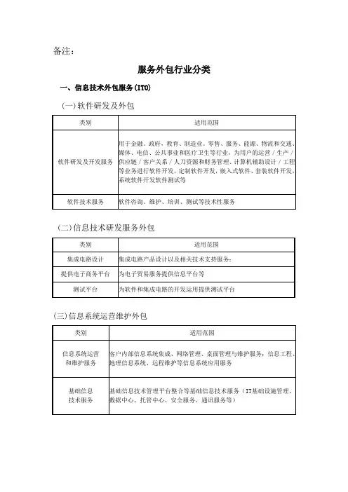 服务外包产业分类