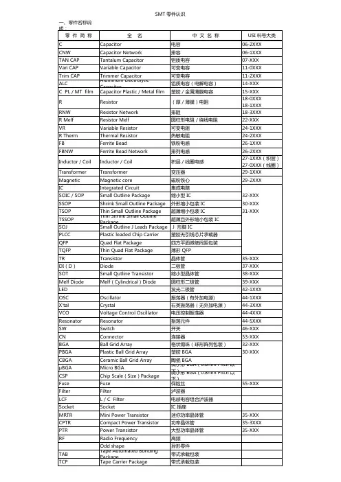 常用贴片元件规格一览表