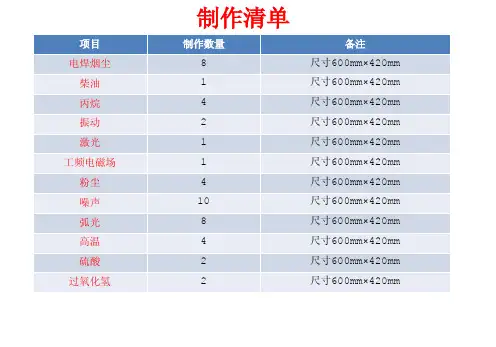 职业危害告知卡13张
