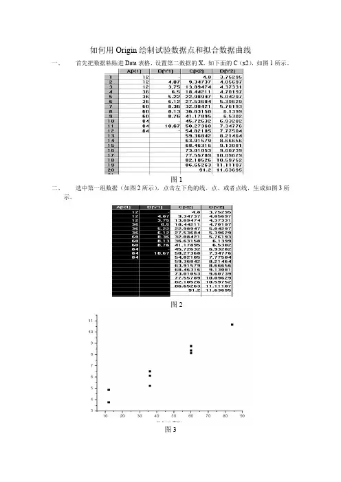 如何用Origin在同一张图中同时绘制试验数据点和拟合数据曲线