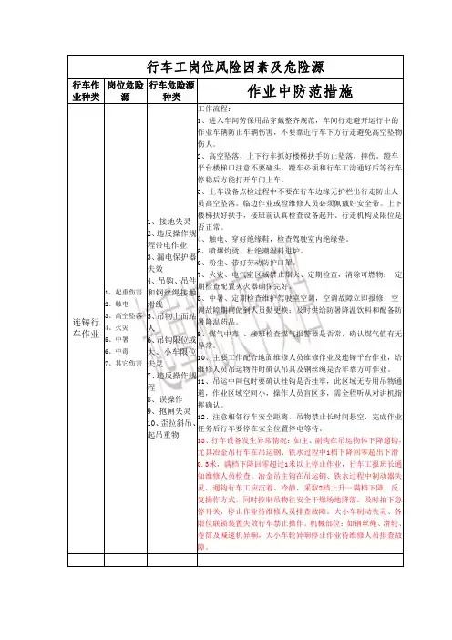 天车工岗位风险因素及危险源辨识