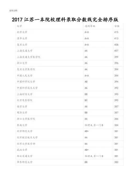 2017各大学江苏录取分数