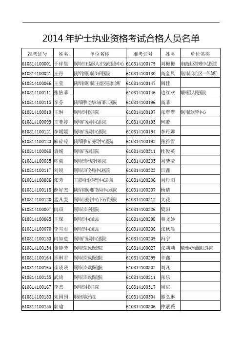2014年护士执业资格考试合格人员名单