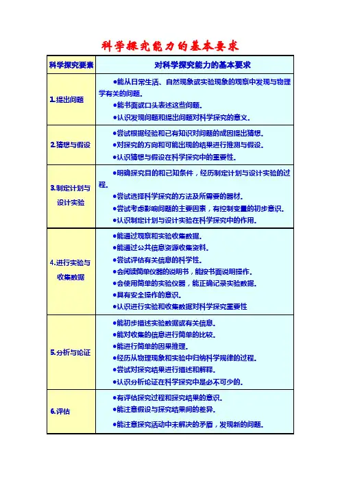 科学探究能力的基本要求
