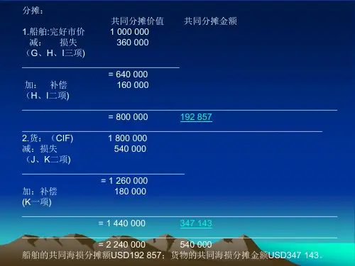 第五章海上运输货物保险险种概述