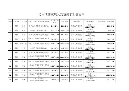 公司适用法律法规汇总清单20220627