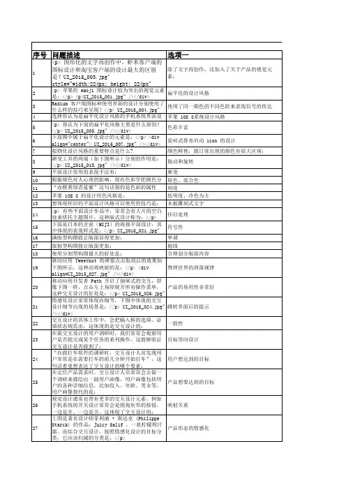 ACAA认证考题汇总