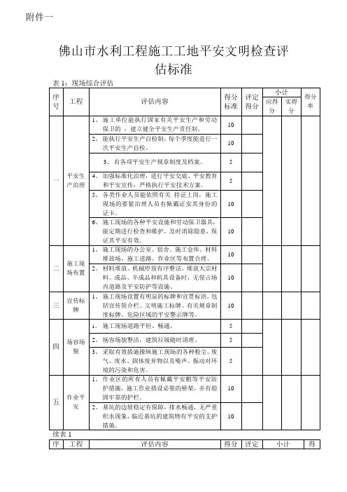 佛山市水利工程施工工地安全文明检查评估标准