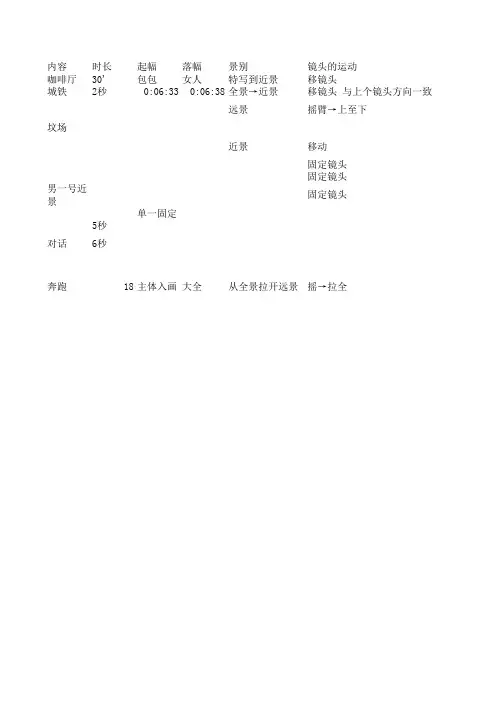 拉片样本
