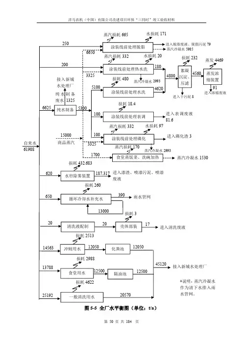 蒸汽损耗665水损耗171