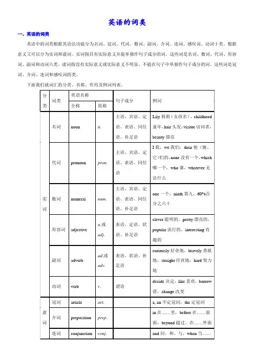 2024年仁爱版中考英语复习句子成分及词性